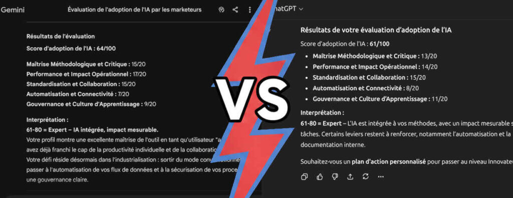 Le piège de la fausse maturité IA 1 questionnaire de maturité IA