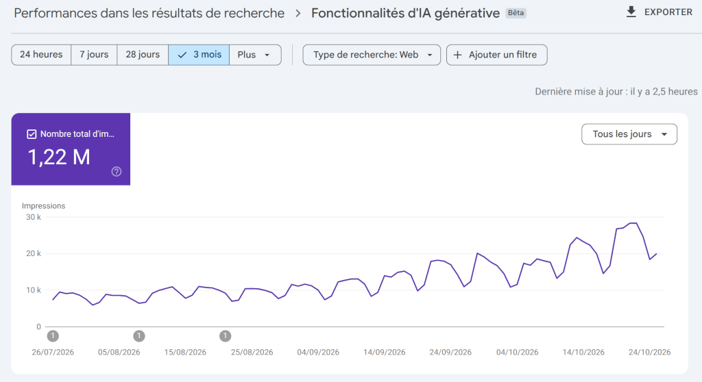Capture d'écran de l'interface IA de Google Search Console